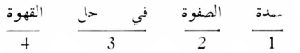 Arabic phrase