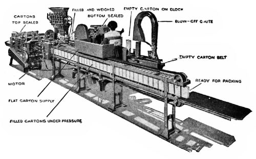 Johnson Carton-Filling, Weighing, and Sealing Machine
