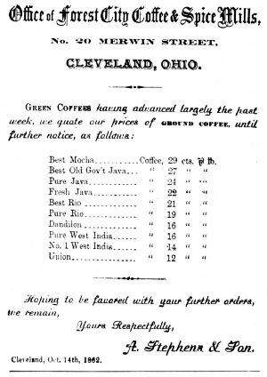 Ground Coffe Price list of 1862